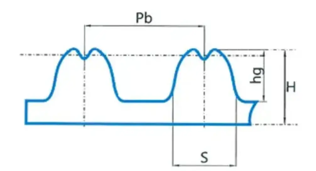Parabolic Synchronous Belt