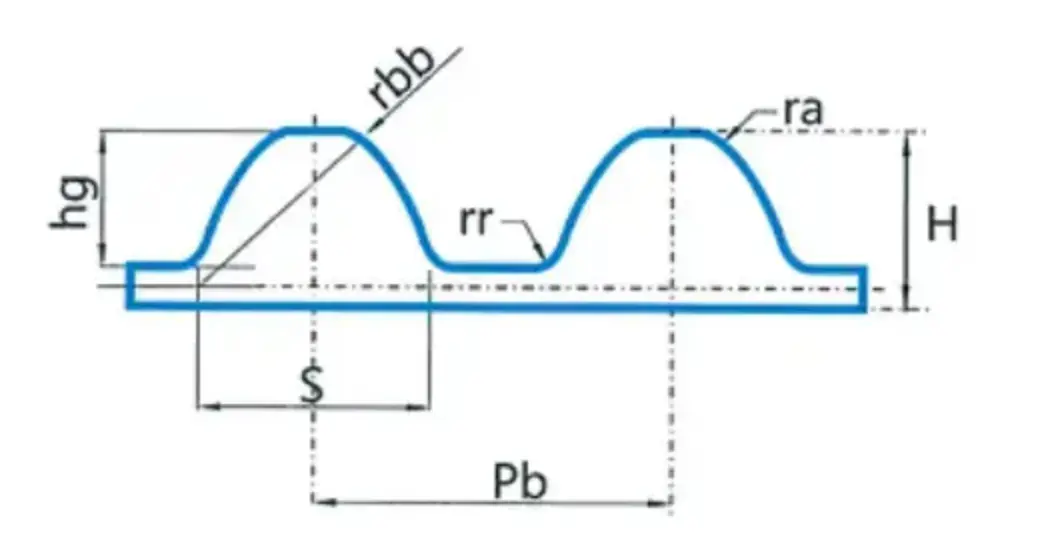 S-toothed Synchronous Belt
