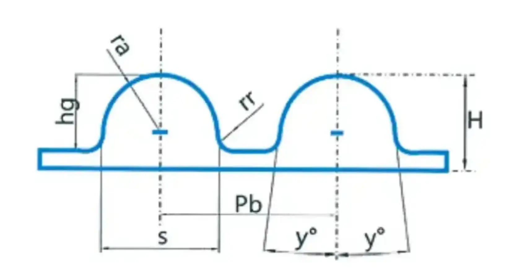 Arc Synchronous Belt 